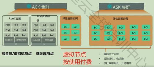 aca云原生3阿里云容器產(chǎn)品體系