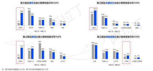 貴陽小程序搭建,商城開發(fā)介紹 中達(dá)致遠(yuǎn)